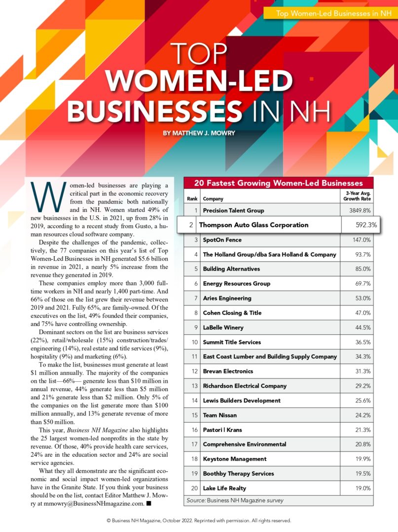 Top women led businesses
